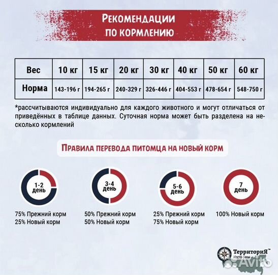 Сухой корм для собак Территория Кавказ, 12кг