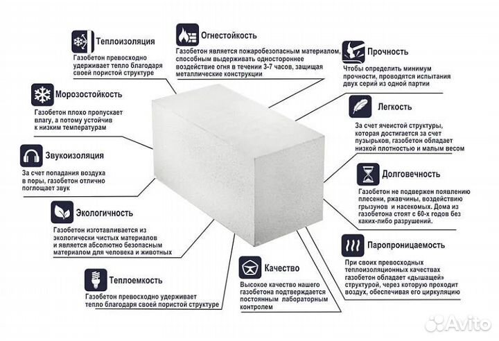 Газобетонные блоки