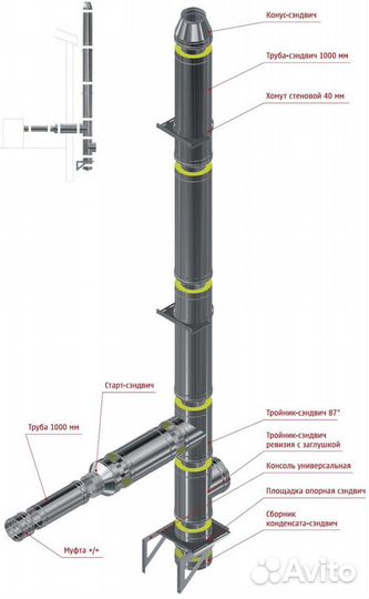 Дымоходы, трубы, сэндвичи