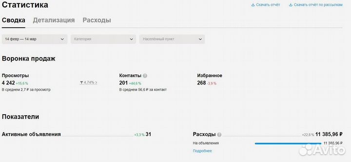 Авитолог / Услуги авитолога