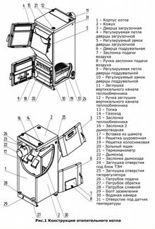 Котел длительного горения Zota Bulat 18-45 кВт