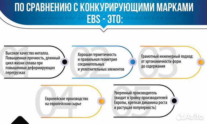 Ремкомплект модулятора EBS прицепа Shmitz ES2053