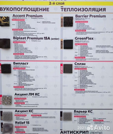 Материалы для шумоизоляции автомобиля