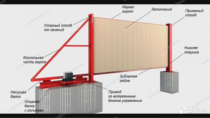 Ворота кованые с калиткой откатные