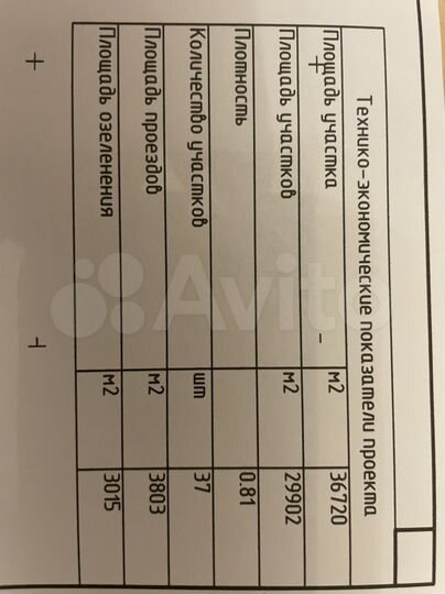 Участок 3,67 га (ИЖС)