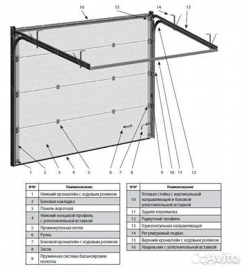 Гаражные ворота