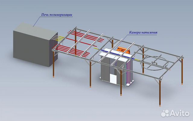 Обучение технологии порошковой окраски