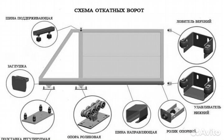 Комплектующие для откатных ворот