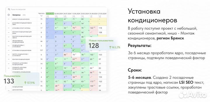 SEO продвижение сайтов / сео сайта под ключ