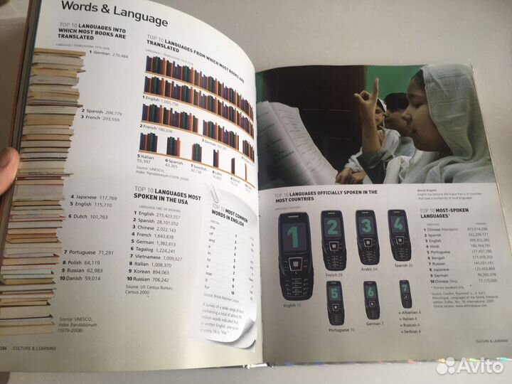 Книга “top 10 всего на свете»