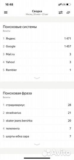 Готовый бизнес IT. Онлайн-магазин ушедших брендов