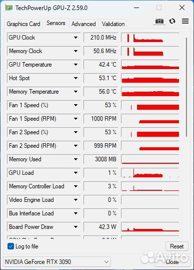 Nvidia geforce Rtx 3090 TIF OC