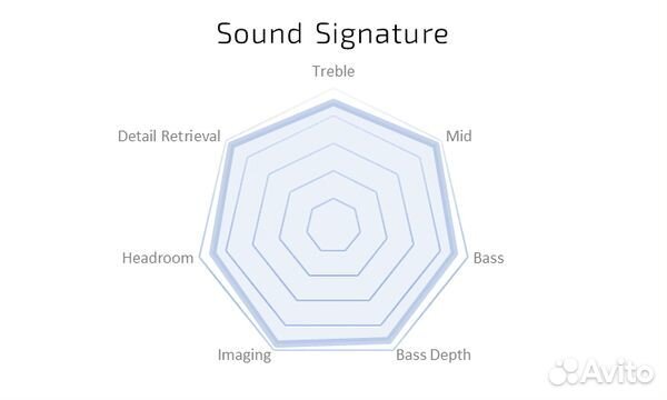Null Audio Hakone Hi-End кабель для наушников
