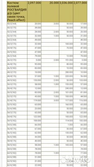 Костюм полевой росгвардия синяя точка с 40 по 62