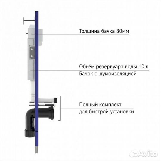 Комплект унитаза с инсталляцией Berges Novum Rimle