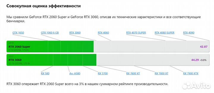 Игровой пк core I5-13400f/16 Gb/RTX 2060 super