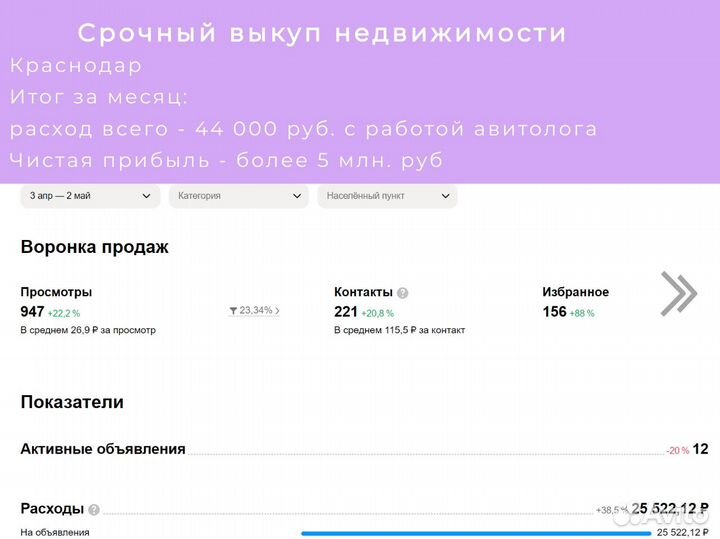 Авитолог / Услуги авитолога продвижение