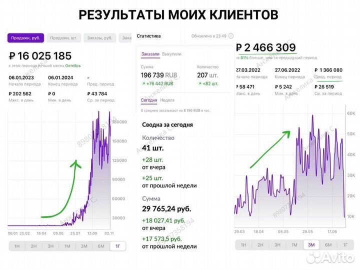 Консультации/Обучение по Wildberries для селлеров