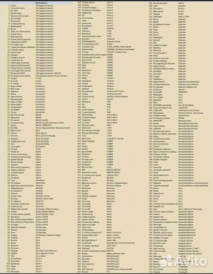 Караоке диск. Хиты 2000 песен (2021 год)