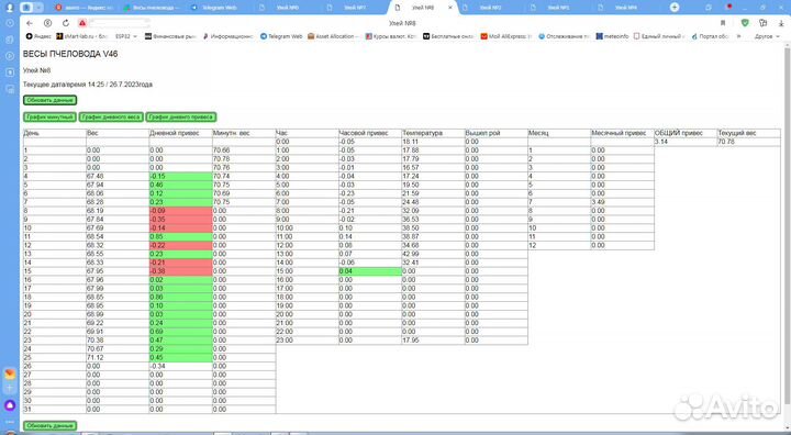 Весы пчеловода