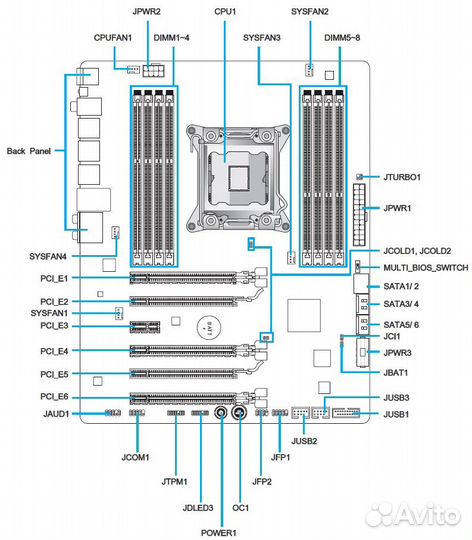 Материнская плата MSI X79A-GD45+