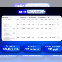 Настройка Яндекс Директ, контекстная. Директолог, Белгород