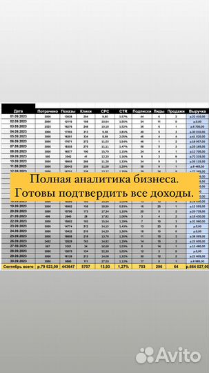 Готовый бизнес, интернет-магазин одежды