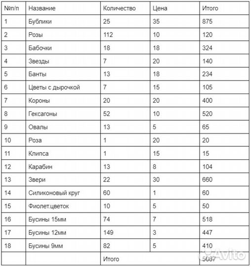 Силиконовые бусы, фурнитура