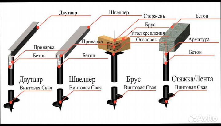 Винтовые сваи. Пескобетон в подарок