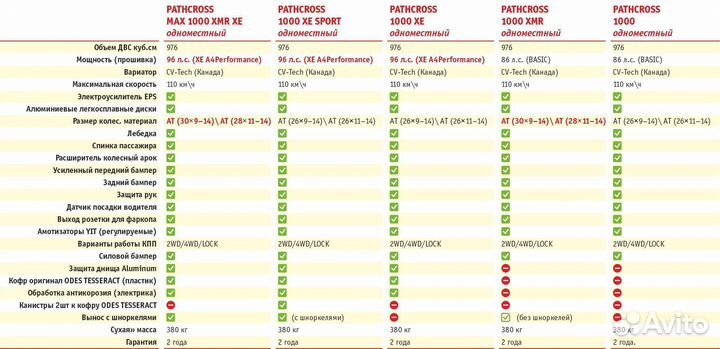 Аodes(одес) pathcross 1000(одноместный,серый)