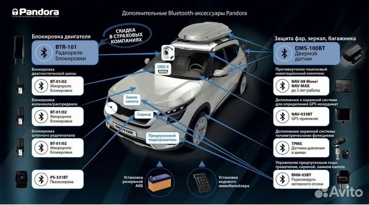 Pandora vx4g автозапуск с телефона