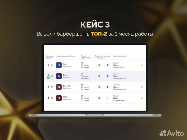 Отзывы / управление репутацией