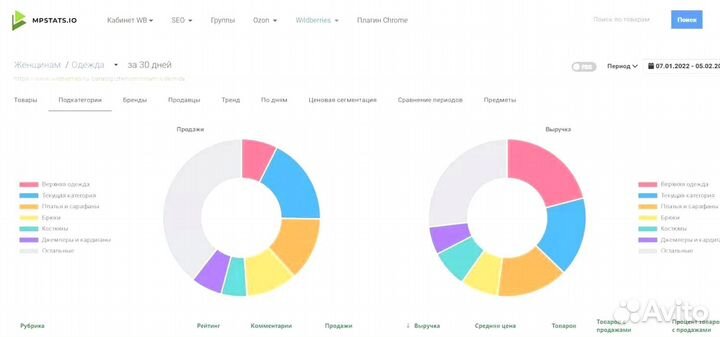 Складчина mpstats / мпстатс / мпстат доступ