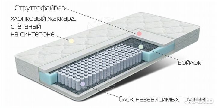 Матрас Рельеф-500