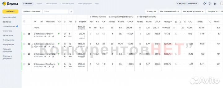 Настройка рекламы в Яндекс Директ в Ярославле