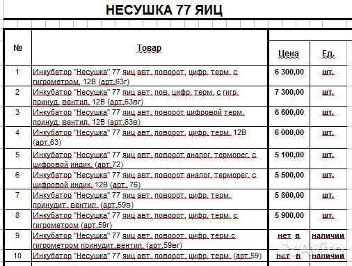 Инкубаторы 77 яиц Несушка(Россия)