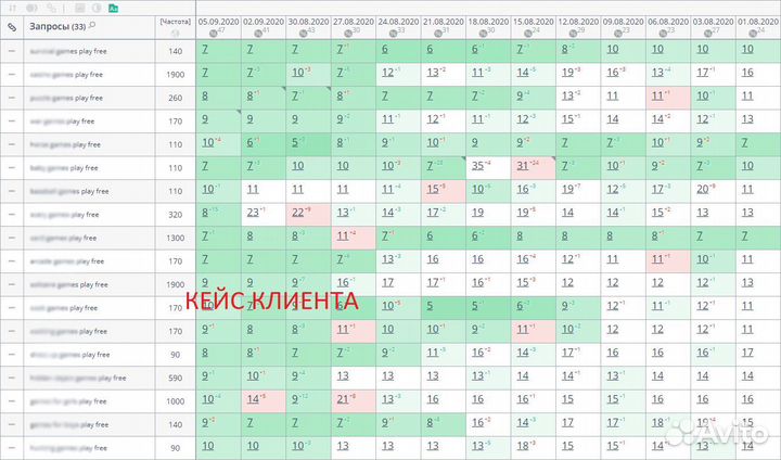 Создание сайтов Продвижение сайтов. Реклама