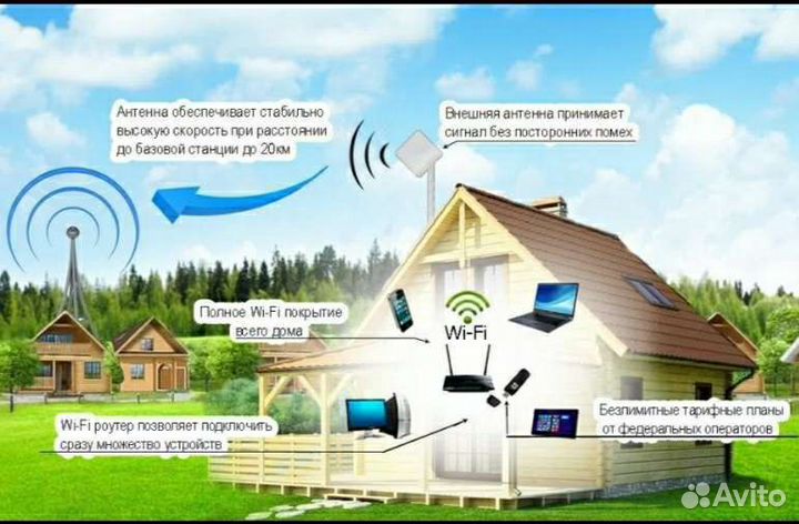 Антенна 4G mimo для увеличения скорости интернета