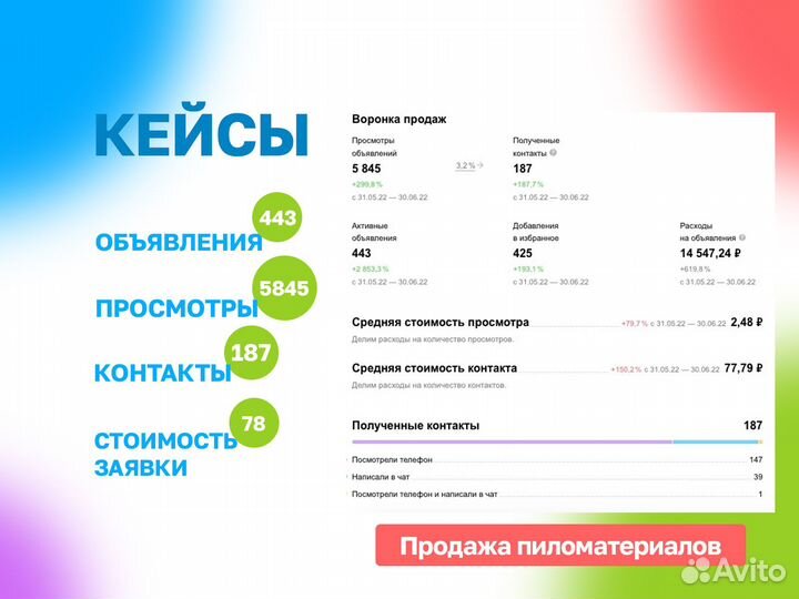 Авитолог / Услуги Авитолога в Уфе