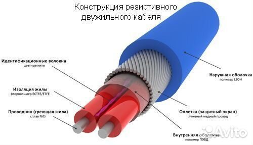 Теплый пол кабельный, долговечный надежный, 0.5 м2