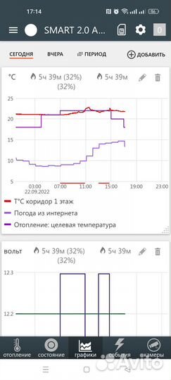 Дистанционное управление котлом