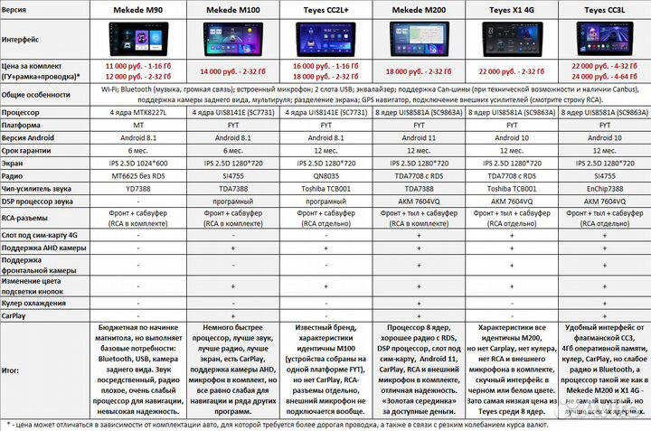 Магнитола Volkswagen Crafter 2 Android