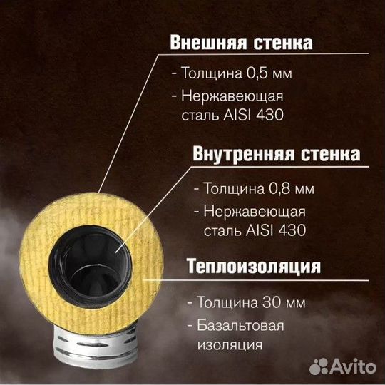 Сэндвич-колено Везувий 45 3 секции нерж, aisi 430