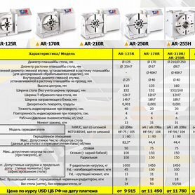 Поворотный стол на фрезерный станок чпу в наличии