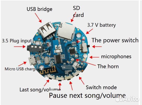 Bluetooth приемник