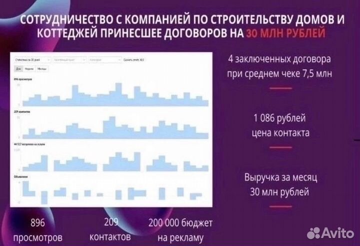 Авитолог. Продвижение. Авито под ключ