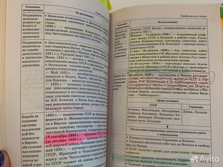 Справочники к егэ по истории