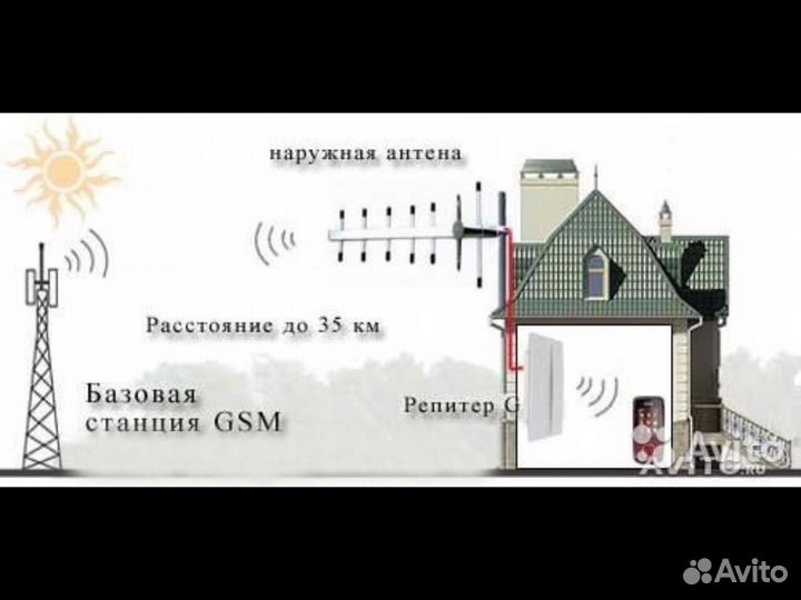 Усилитель сотовой связи