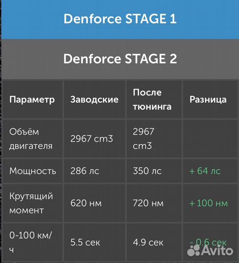 Открой бизнес по Чип-Тюнингу с Denforce