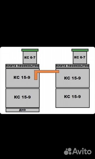 Септик из бетонных колец